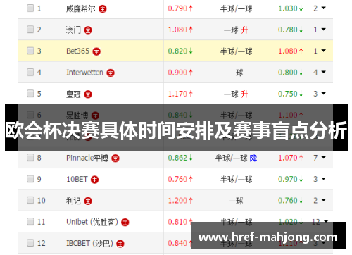 欧会杯决赛具体时间安排及赛事盲点分析 欧会杯决赛具体时间安排及赛事盲点分析