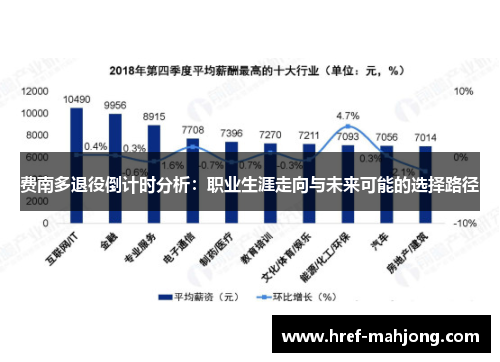 费南多退役倒计时分析：职业生涯走向与未来可能的选择路径