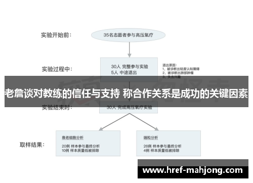 老詹谈对教练的信任与支持 称合作关系是成功的关键因素