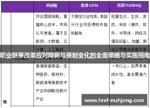 职业联赛改革应对降薪与赛制变化的全面策略与实施指南 职业联赛改革应对降薪与赛制变化的全面策略与实施指南