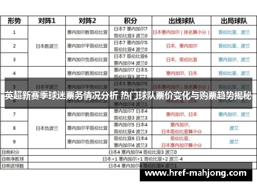 英超新赛季球迷票务情况分析 热门球队票价变化与购票趋势揭秘