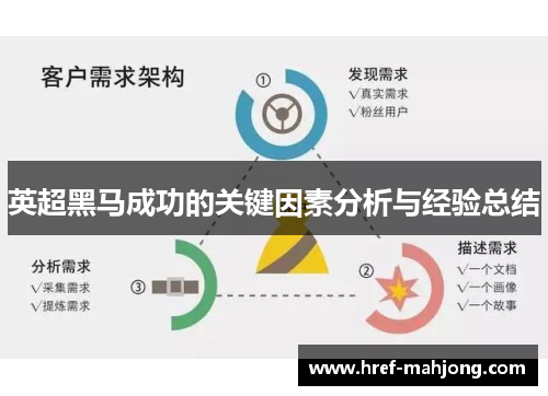 英超黑马成功的关键因素分析与经验总结