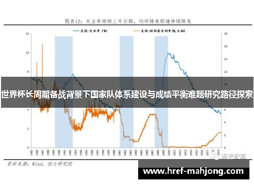 世界杯长周期备战背景下国家队体系建设与成绩平衡难题研究路径探索