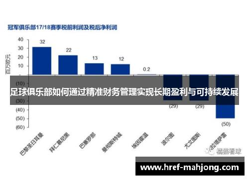 足球俱乐部如何通过精准财务管理实现长期盈利与可持续发展 足球俱乐部如何通过精准财务管理实现长期盈利与可持续发展