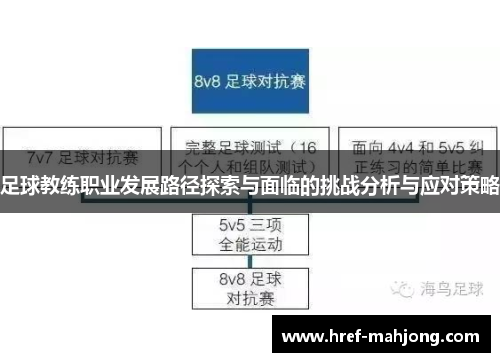 足球教练职业发展路径探索与面临的挑战分析与应对策略 足球教练职业发展路径探索与面临的挑战分析与应对策略