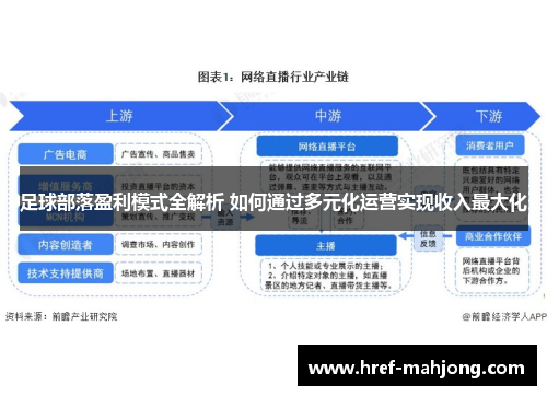 足球部落盈利模式全解析 如何通过多元化运营实现收入最大化 足球部落盈利模式全解析 如何通过多元化运营实现收入最大化