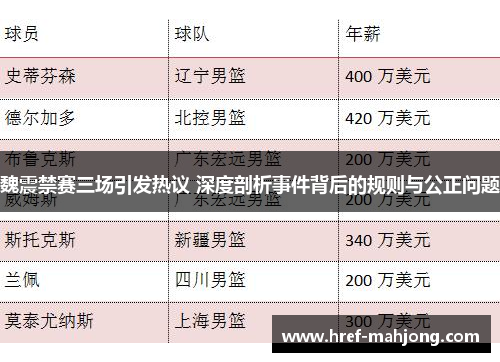 魏震禁赛三场引发热议 深度剖析事件背后的规则与公正问题 魏震禁赛三场引发热议 深度剖析事件背后的规则与公正问题